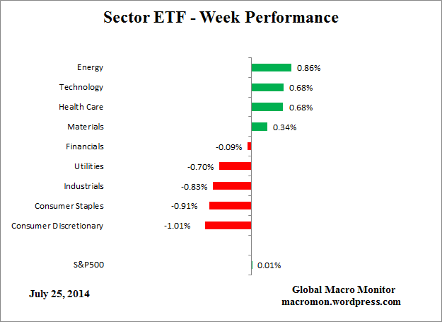 ETF_Week