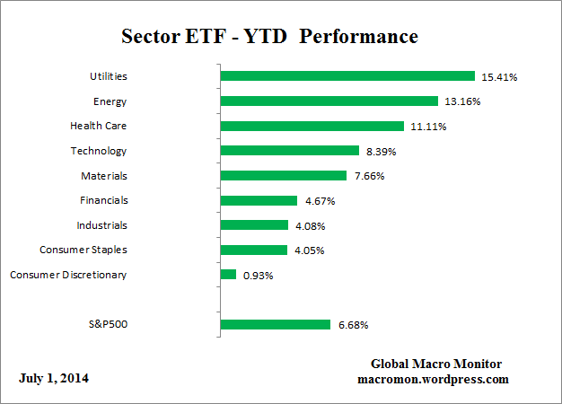 ETF_YTD