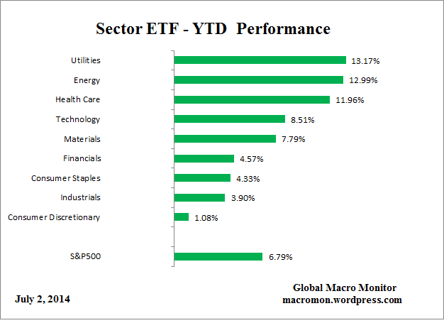 ETF_YTD