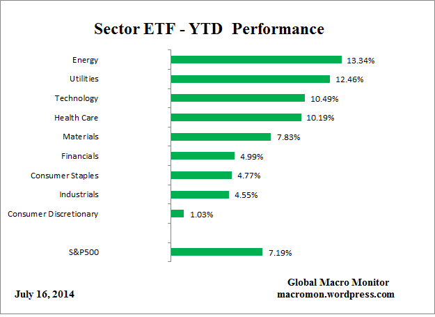 ETF_YTD