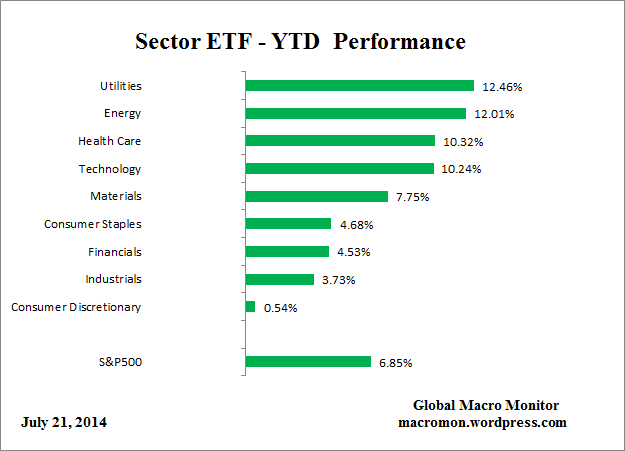 ETF_YTD
