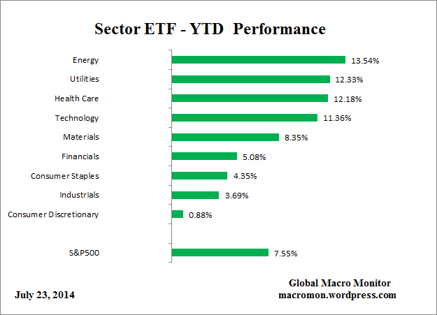ETF_YTD
