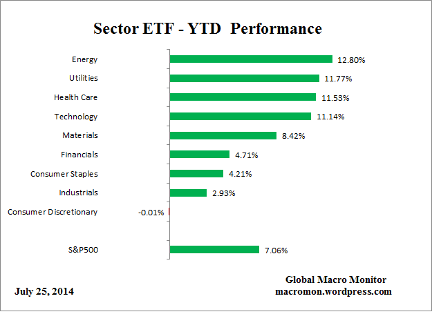ETF_YTD