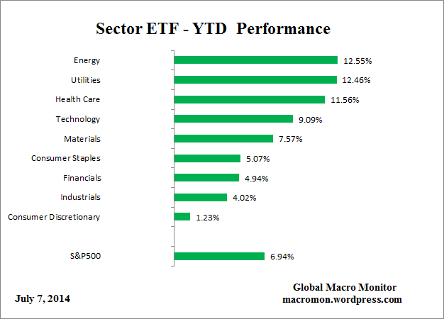 ETF_YTD