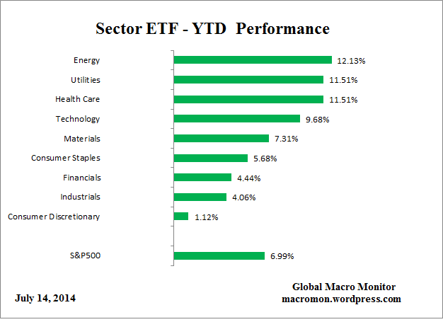 ETF_YTD