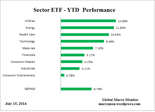 ETF_YTD