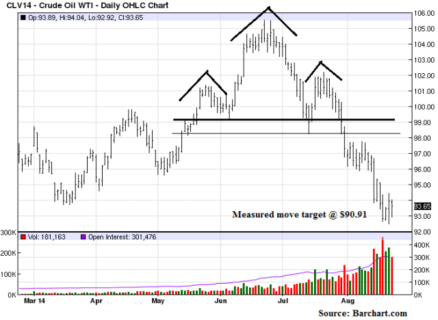 Aug22_Crude_1