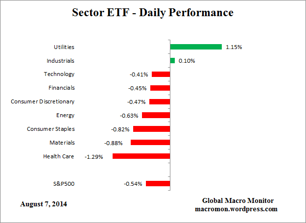 ETF_Day