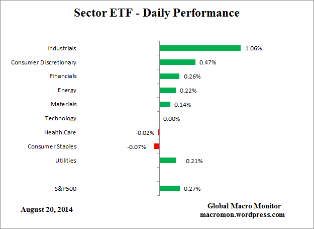ETF_Day