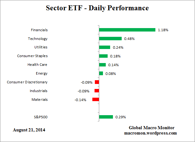 ETF_Day