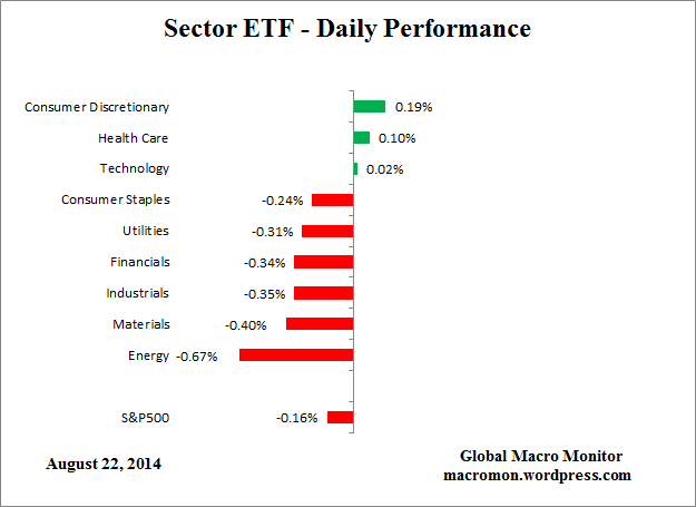 ETF_Day