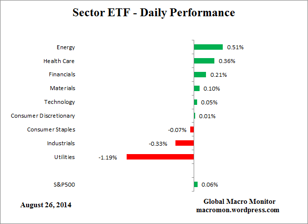 ETF_Day