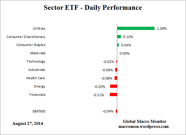 ETF_Day