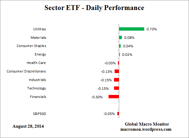 ETF_Day