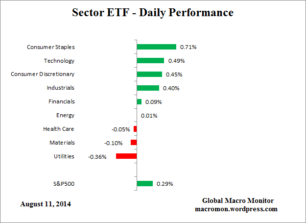 ETF_Day