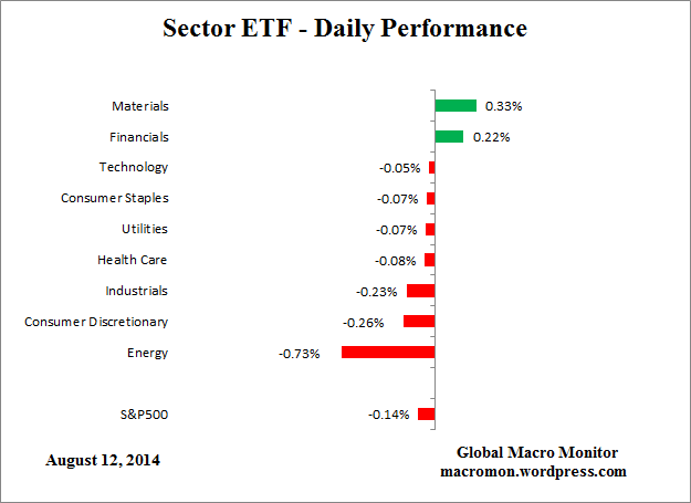 ETF_Day