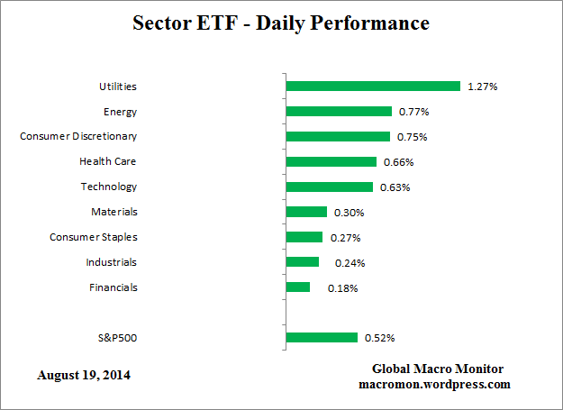 ETF_Day