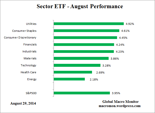 ETF_Month