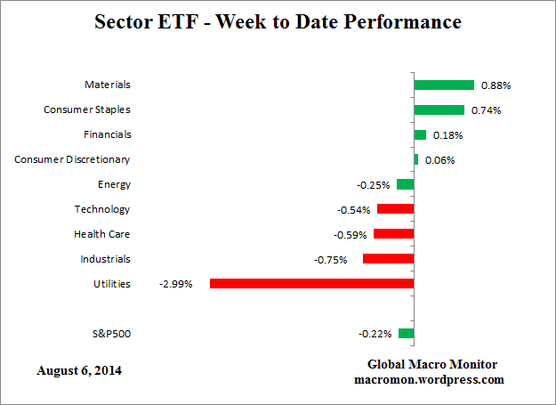 ETF_Week