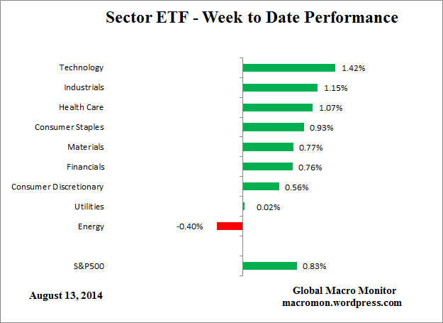 ETF_Week