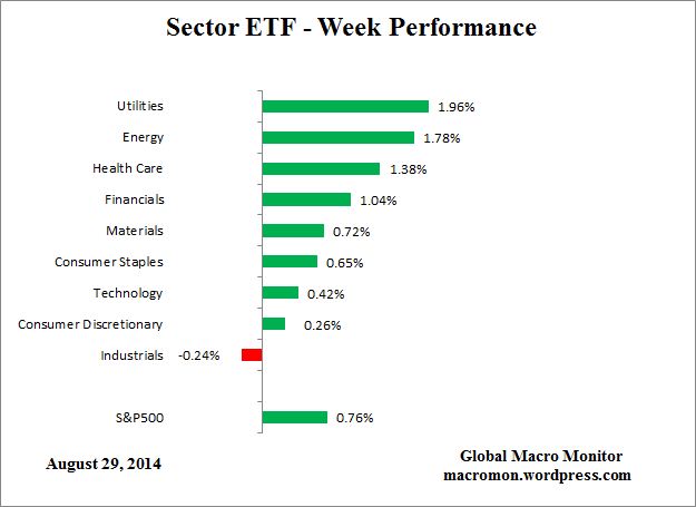 ETF_Week