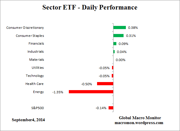 ETF_Day