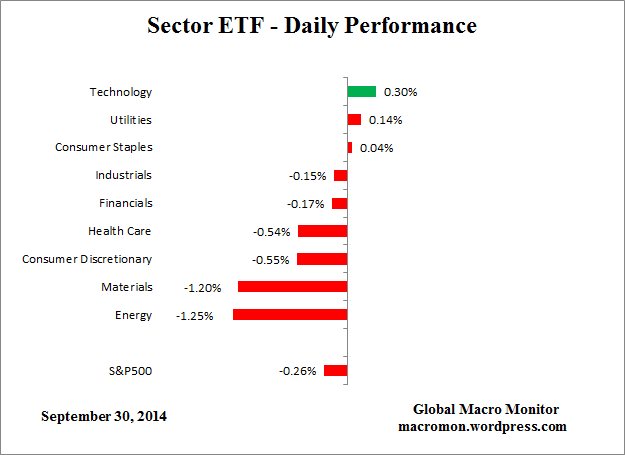 ETF_Day