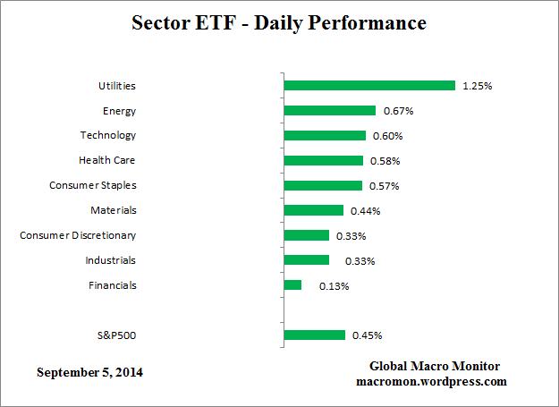 ETF_Day