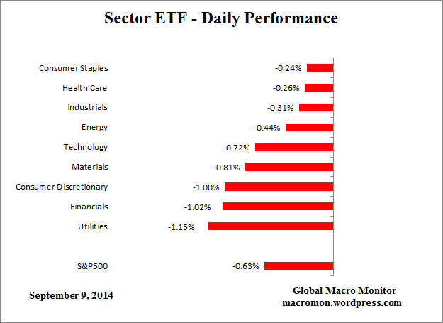 ETF_Day