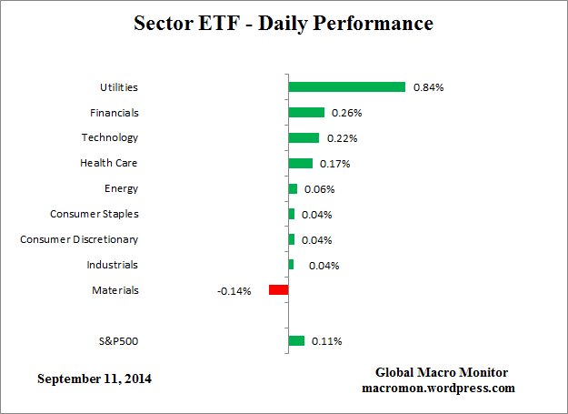 ETF_Day