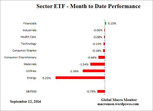 ETF_Month