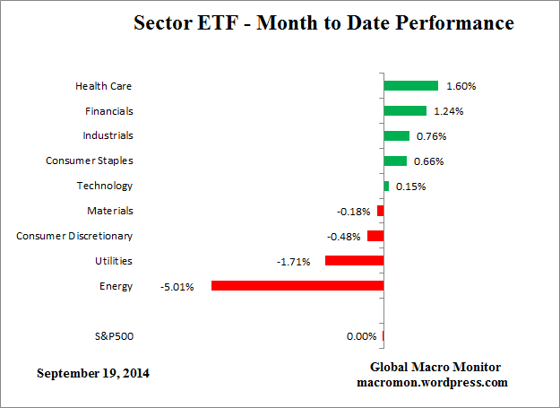 ETF_Month