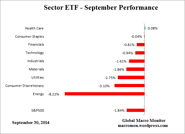 ETF_Month
