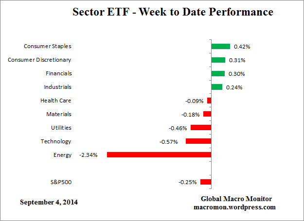 ETF_Week