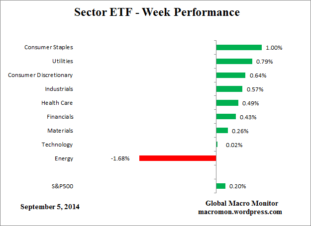 ETF_Week
