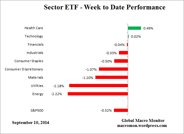 ETF_Week