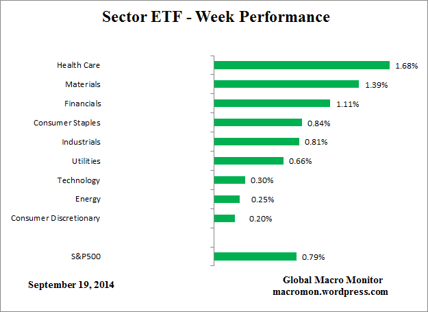 ETF_Week