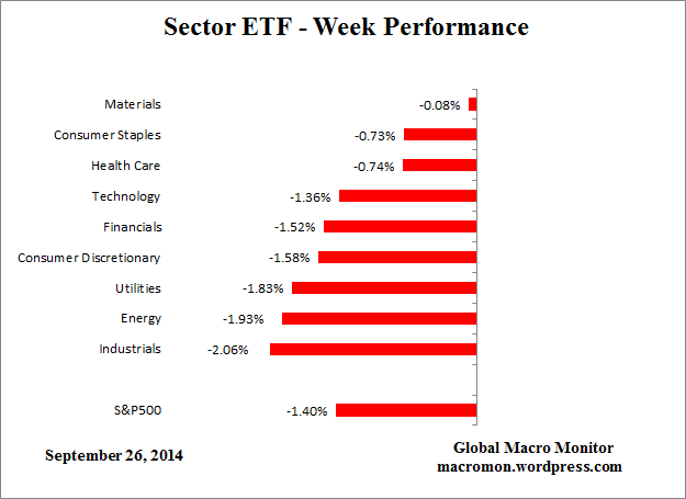 ETF_Week