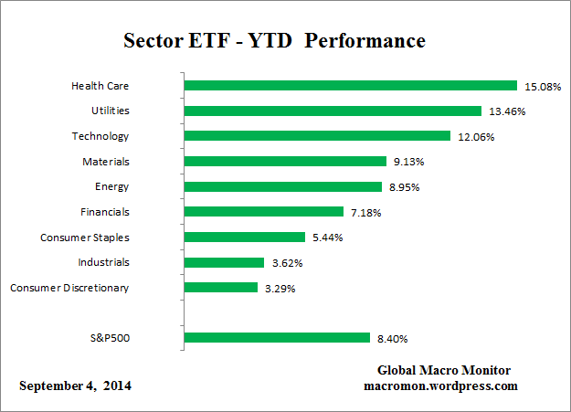 ETF_YTD