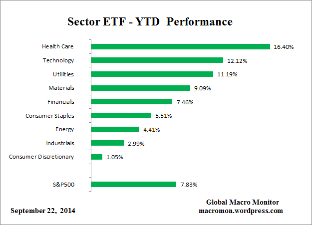 ETF_YTD