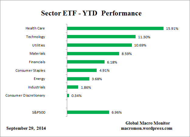 ETF_YTD