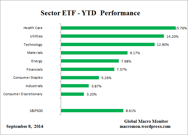 ETF_YTD