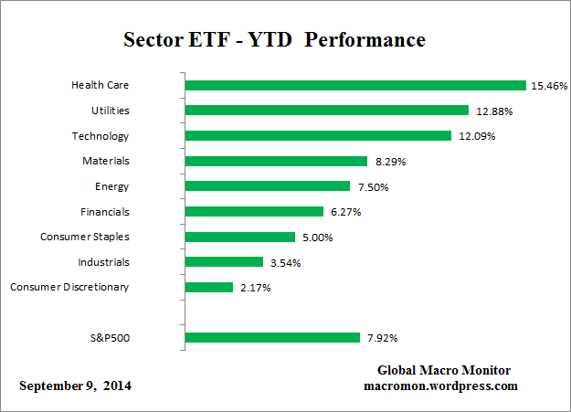 ETF_YTD