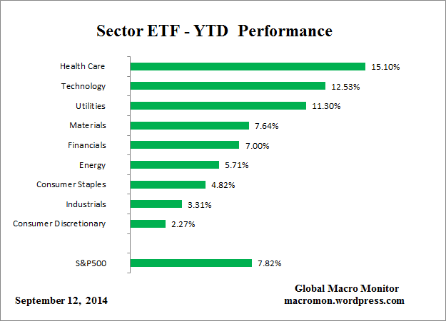 ETF_YTD