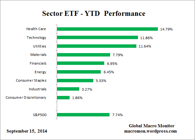 ETF_YTD