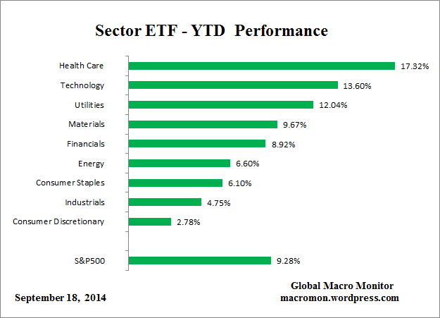 ETF_YTD