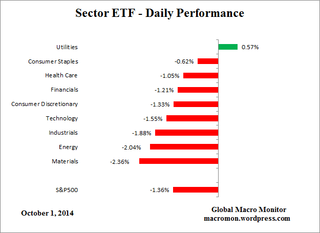 ETF_Day