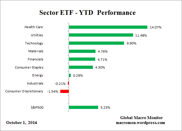ETF_YTD