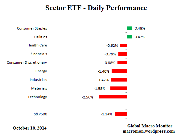 Sector_Day