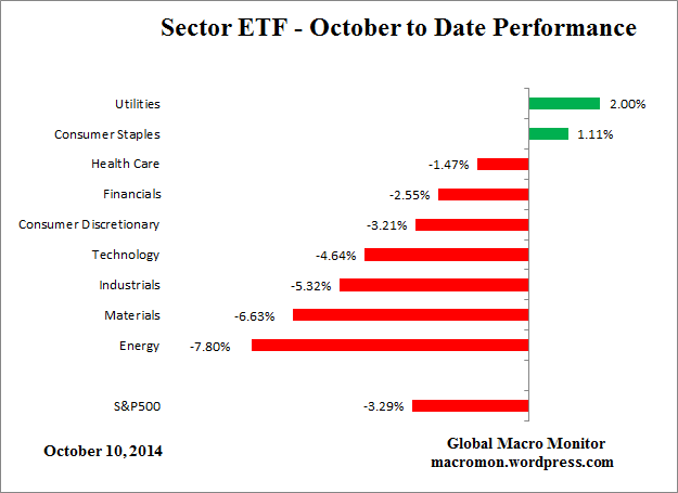 Sector_Month